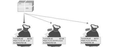 Carrier Route bundling and sacking sequence for bound printed matter flats.