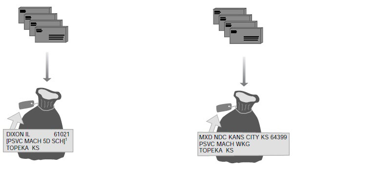 Sacking machinable parcels not claiming DNDC prices.