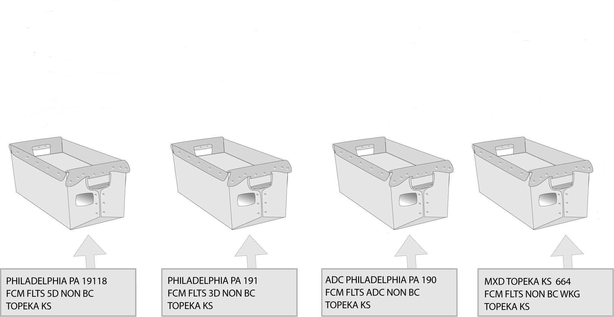 Traying sequence for First-Class Mail Nonautomation Flats.