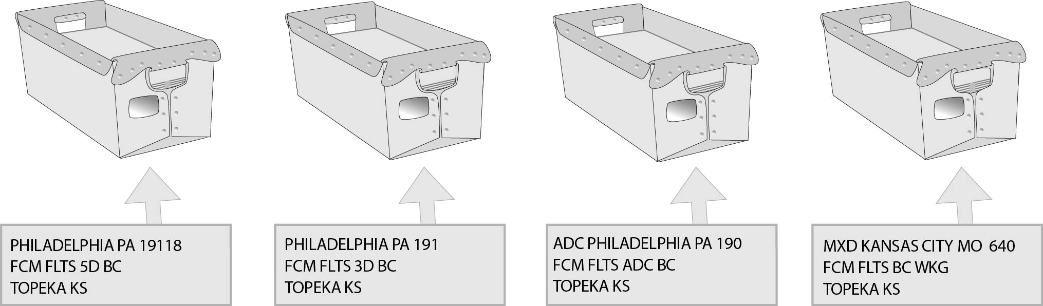 Tray-based preparation for First-Class Mail Automation Flats.