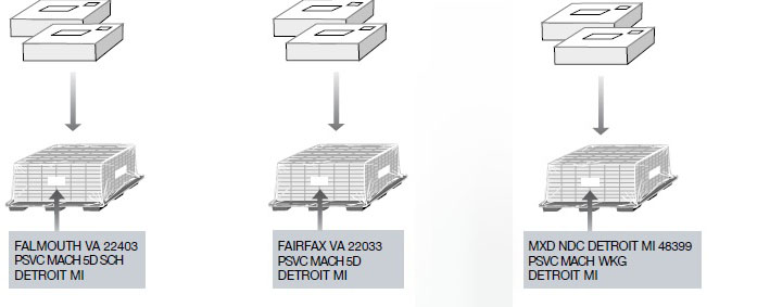 Palletizing machinable parcels.