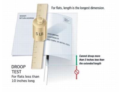 Exhibit 4.6b Deflection Test - For Pieces Less Than 10 Inches Long