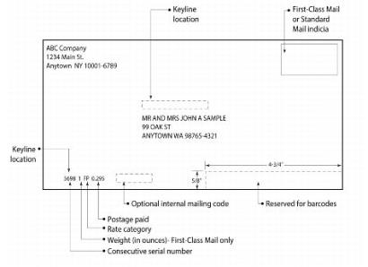 Exhibit 2.3.1 Letter-Size Keyline Information. The image shows the placement of letter-size information.