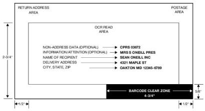 envelope diagram