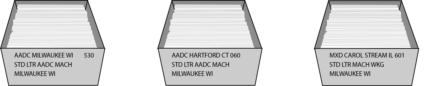 Traying sequence for USPS Marketing Mail machinable letters.
