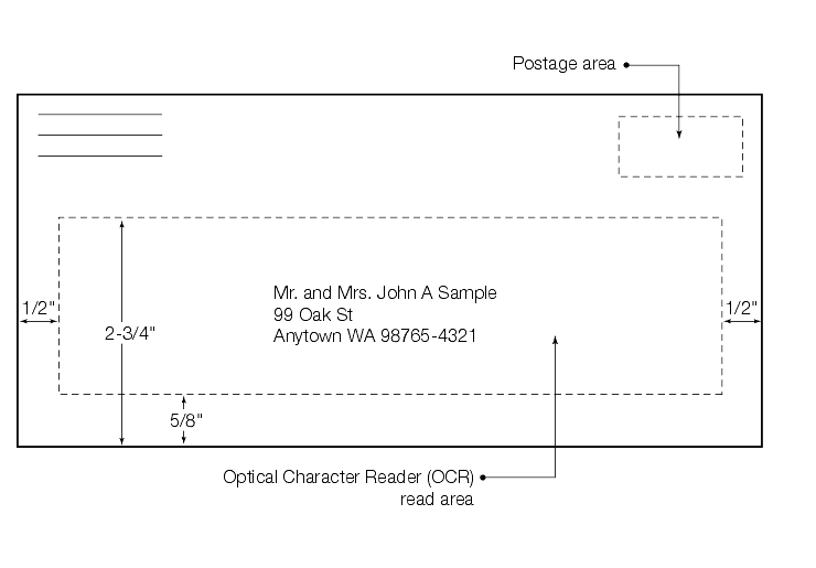 Shows the OCR read area for letter-size mail.