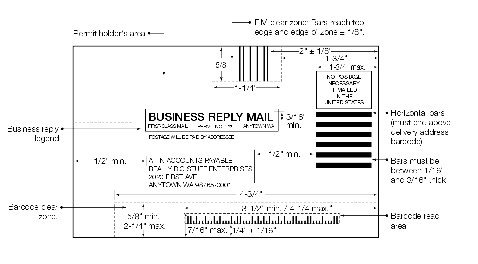 Shows the format for Business Reply Mail.