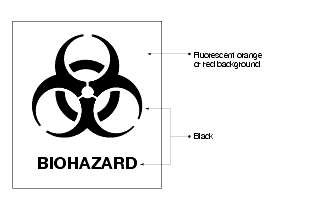 Shows the international symbol for biohazardous material.