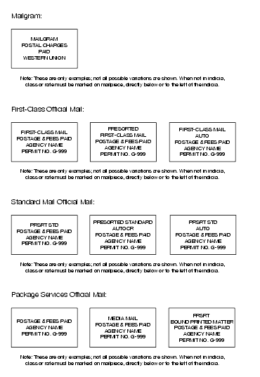 Shows examples of indicia formats for mailgram and official mail.
