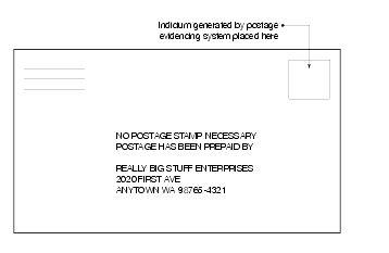 Shows sample markings for metered reply postage. 