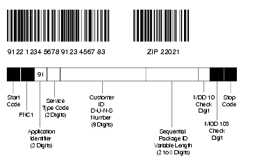 Shows confirmation services UCC/EAN Code 128 barcode format using a separate postal routing barcode.