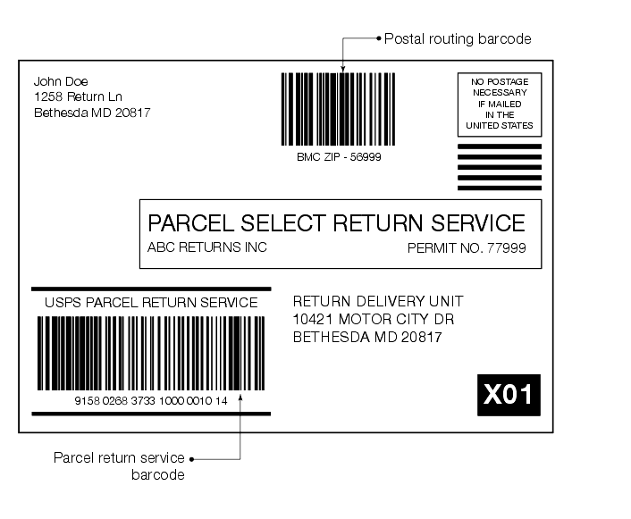 Shows a Parcel Return Services label addressed to a return delivery unit.