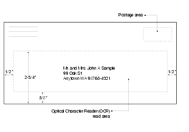 Shows the OCR read area for letter-size mail.