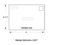 Shows the minimum size dimensions for a piece of mail that is 1/4 inch thick or less.