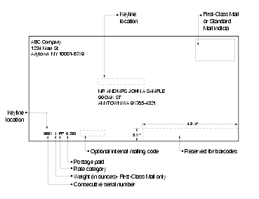 Shows the placement of letter-size keyline information.
