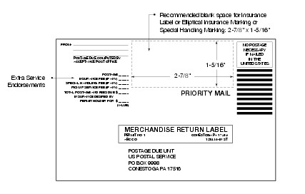 Shows the format for Merchandise Return label with no special services of with insurance, special handling, or pickup service as described in the accompanying text. (click for larger image)