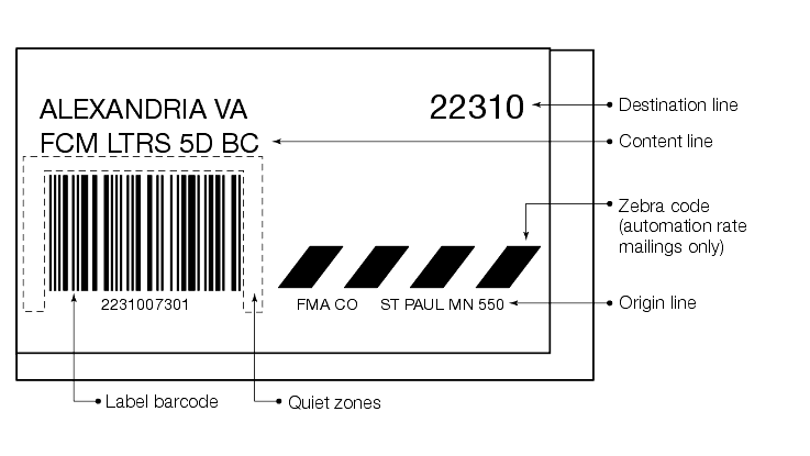 Shows acceptable formats for barcoded tray labels.