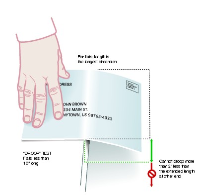 Graphic showing Deflection Teston Pieces less than 10 Inches. (click for larger image)