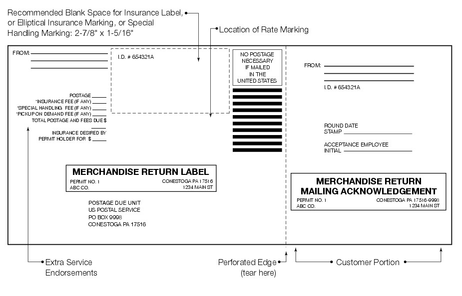 Shows the format for Merchandise Return label with mailing acknowledgement. (enlarged image)