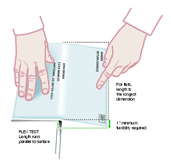 Graphic showing how to conduct a flexibility test on all flats. (click for larger image)