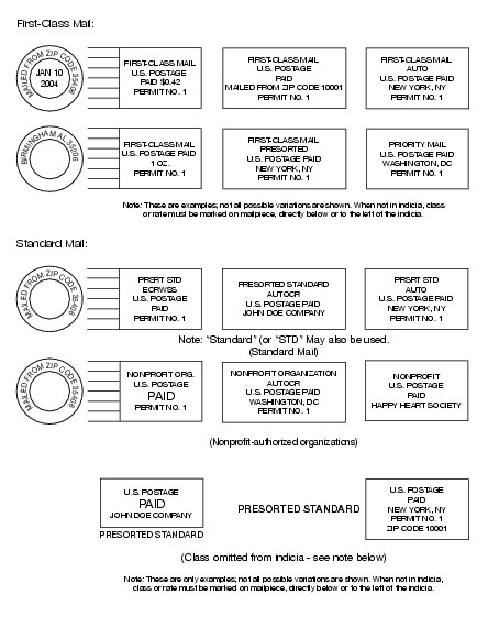 Shows examples of indicia formats for First-Class Mail and Standard Mail. (click for larger image)