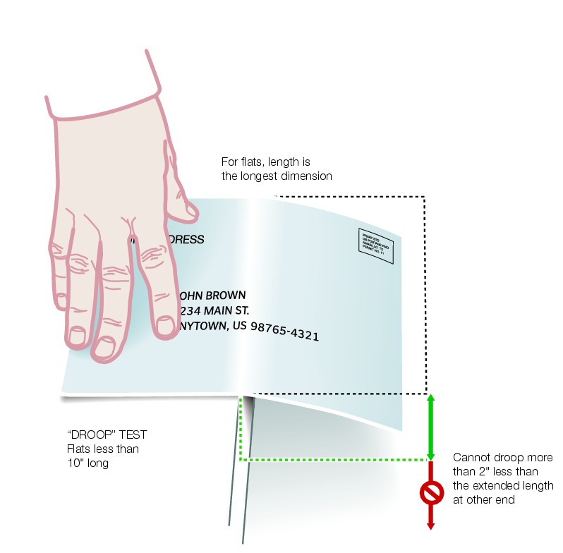 Graphic showing Deflection Teston Pieces less than 10 Inches. (enlarged image)