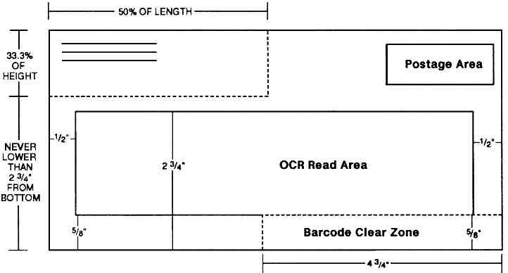 Shows the OCR read area for letter-size mail.