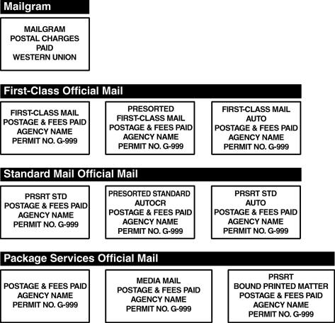 Shows examples of the indicia formats for mailgram and official mail.