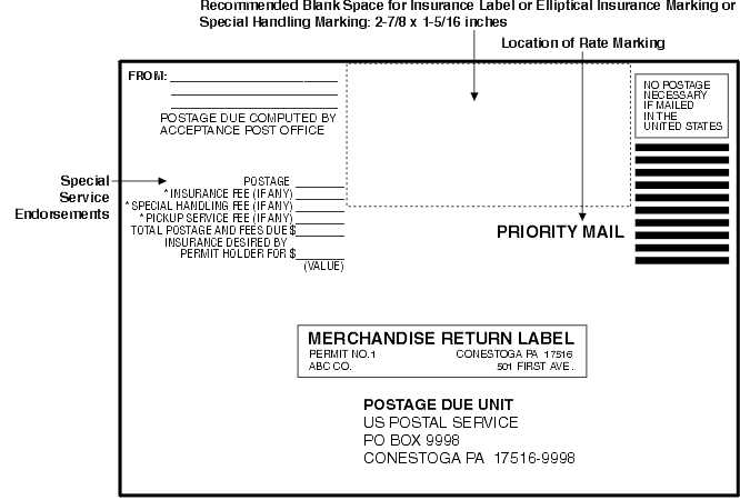 Shows the format for Merchandise Return label with no special services or with insurance, special handling, or pickup service as described in the accompanying text.