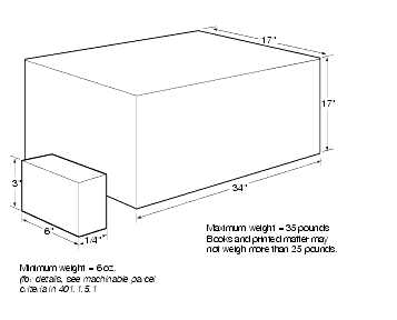 Shows the dimensions for letter-size mail, flat-size mail, and machinable parcels.