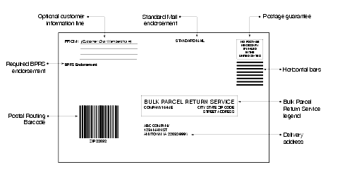 Shows the format for the Bulk Parcel Return Service label.