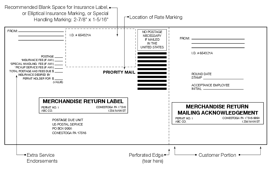 Shows the format for Merchandise Return label with mailing acknowledgement.