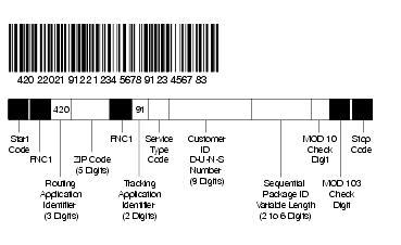 Shows confirmation services concatenated UCC/EAN Code 128 barcode format.