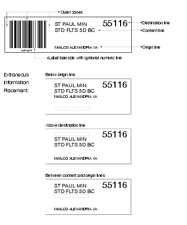 Shows acceptable formats for barcoded sack labels.