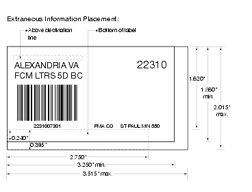 Shows the extraneous information lines area at the bottom of a label.