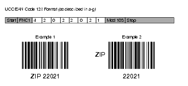 Shows the postal routing UCC/EAN Code 128 barcode format.