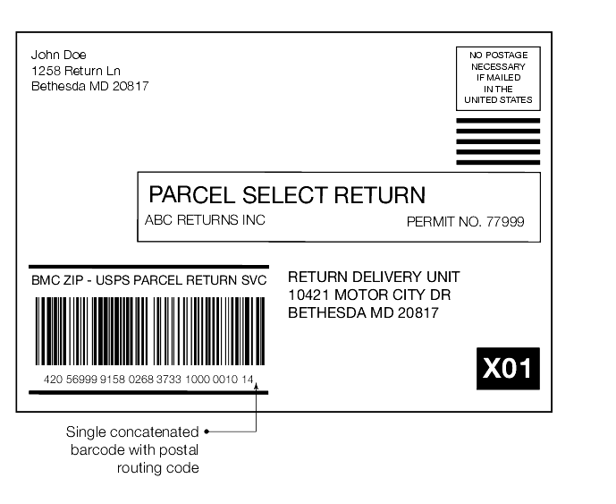Shows a Parcel Return Services label addressed to a return delivery unit.