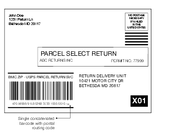 Shows a Parcel Return Services label addressed to a return delivery unit.