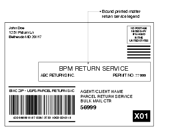 Shows a Parcel Return Services label for Bound Printed Matter.