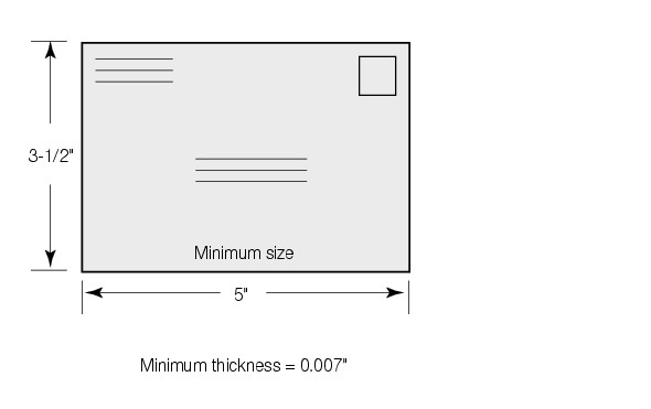 Shows the minimum size dimensions for a piece of mail that is 1/4 inch thick or less. (enlarged image)