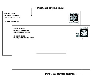 Shows the format for penalty mail adhesive stamps and stamped stationery. (click for larger image)