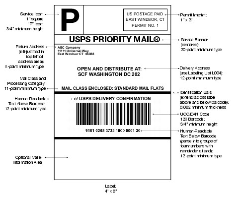 Graphic showing an example of a SCF address label (click for larger image)