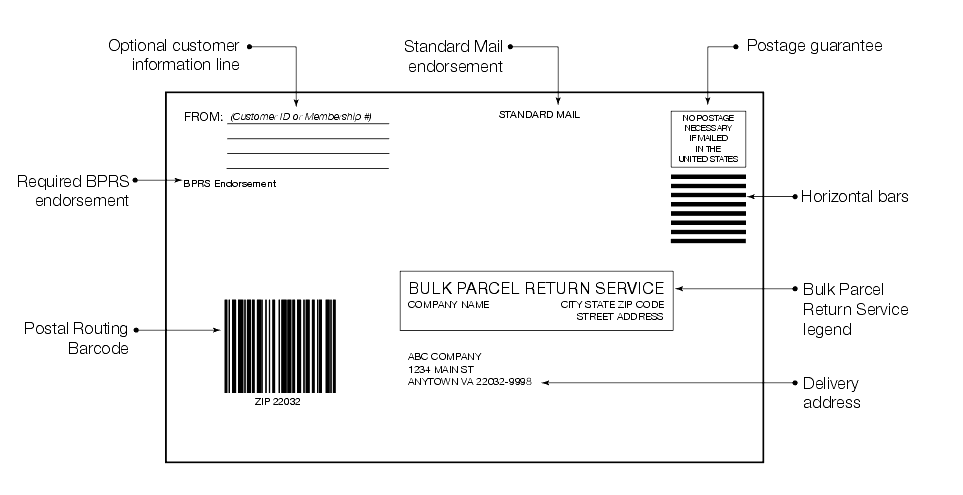 Shows the format for the Bulk Parcel Return Service label.