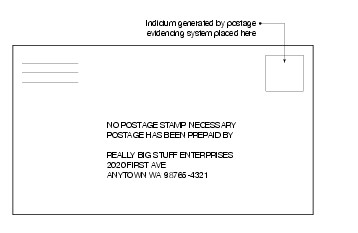 Shows sample markings for metered reply postage. (click for larger image)