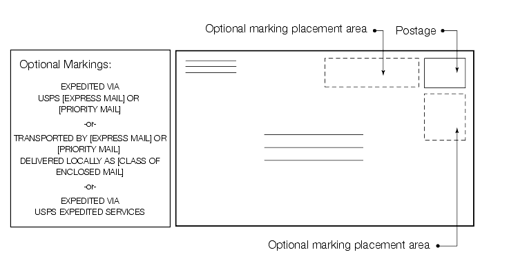 Shows the optional mail markings area.