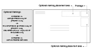 Shows the optional mail markings area. (click for larger image)
