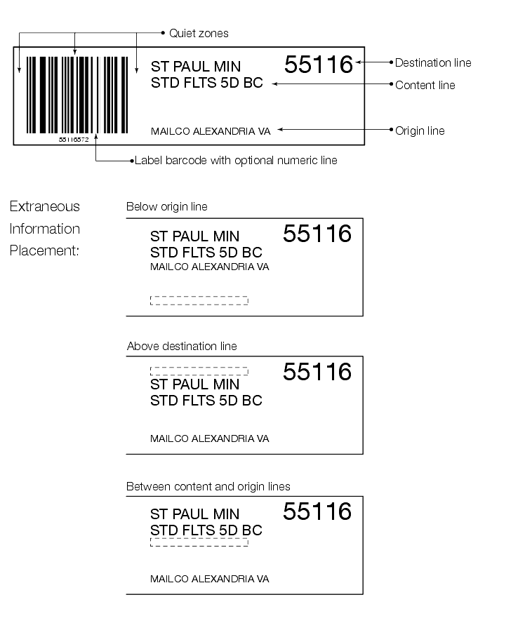 Shows acceptable formats for barcoded sack labels.