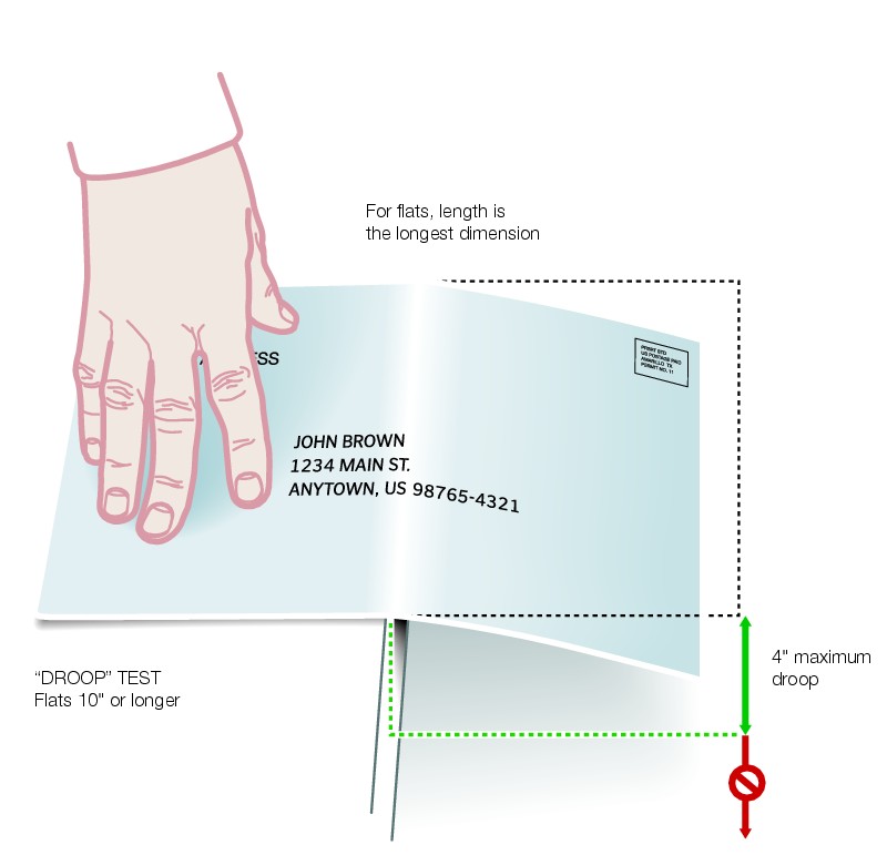 Graphic showing Deflection Test on Pieces 10 Inches or Longer (enlarged image)