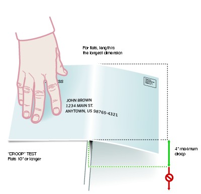 Graphic showing Deflection Test on Pieces 10 Inches or Longer (click for larger image)