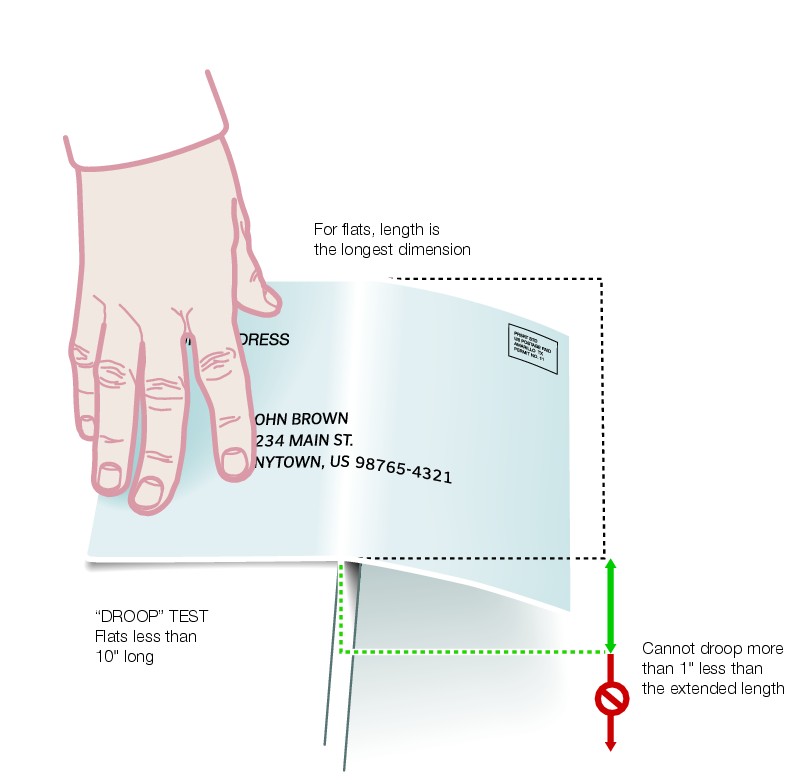 Graphic showing Deflection Teston Pieces less than 10 Inches. (enlarged image)